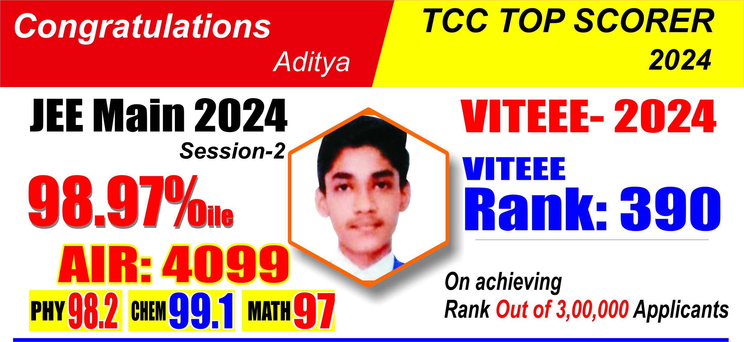 Aditya Score